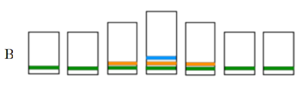 Grundaufstellung Variante B