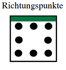 Mögliche Richtungen