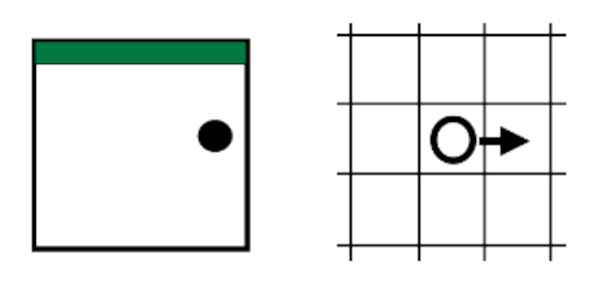 Beispiel für Richtungsanzeige